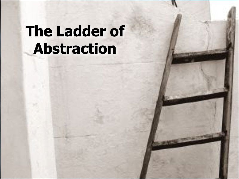Ladder of Abstraction ... Shift+R improves the quality of this image. Shift+A improves the quality of all images on this page. undefined