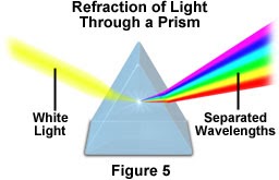 http://blogs.umass.edu/p139ell/files/2012/12/newton-prism1.jpg