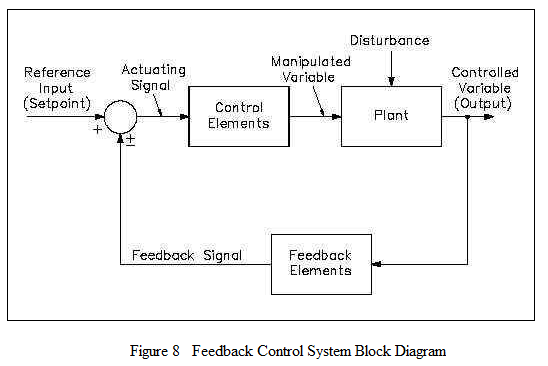 Civil war feedback control